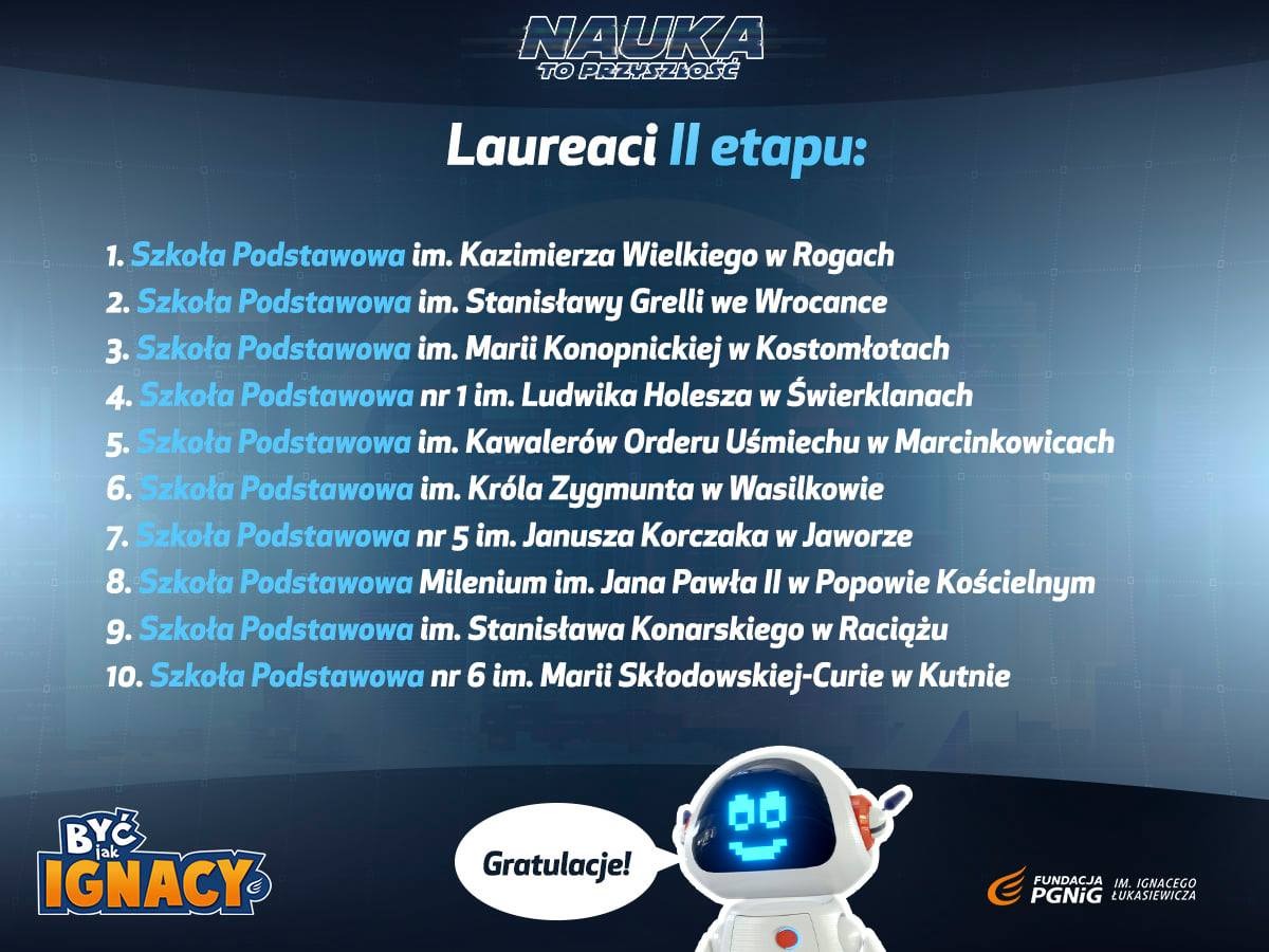 Laureaci II etapu Konkursu – „Być jak Ignacy”!!! - Obrazek 1